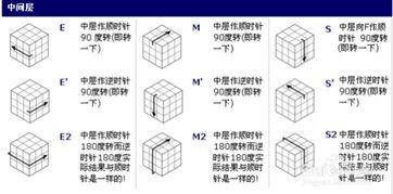 拼魔方的方法教学视频,跟随教学视频轻松掌握拼魔方技巧