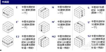 拼魔方的方法教学视频,跟随教学视频轻松掌握拼魔方技巧